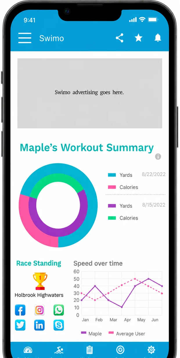 Earlier Swimo workout summary with advertising area, workout chart, race standing, social icons, and speed graph.